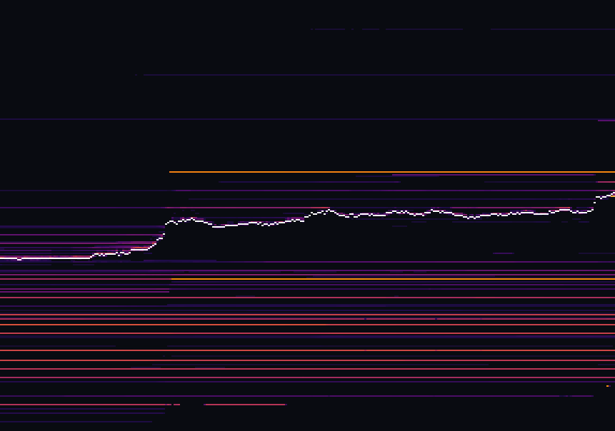 Тепловая карта ликвидности BTC за 24ч: крупные заявки в стакане