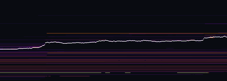 Тепловая карта ликвидности BTC за 24ч: крупные заявки в стакане
