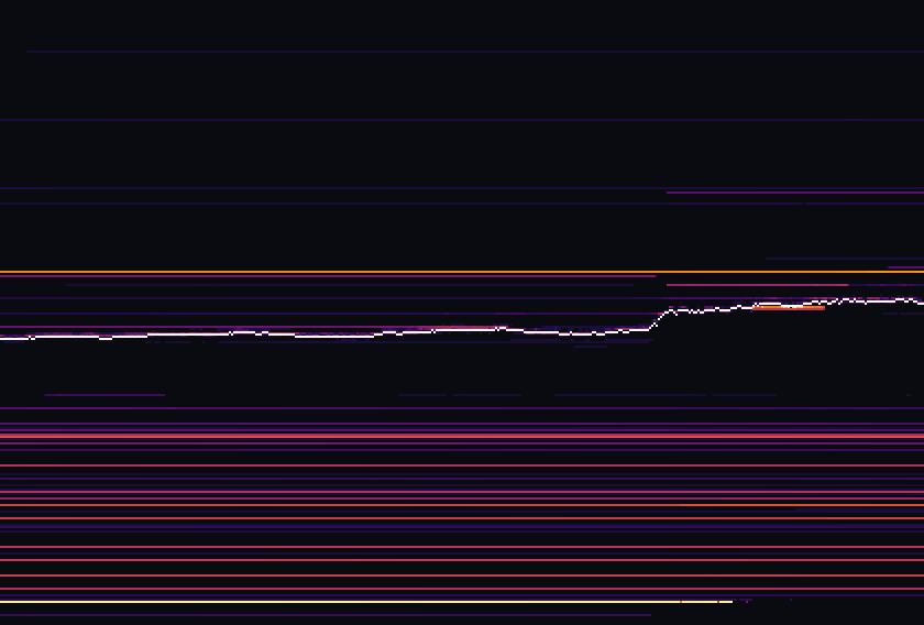 Тепловая карта ликвидности BTC за 6ч: крупные заявки в стакане