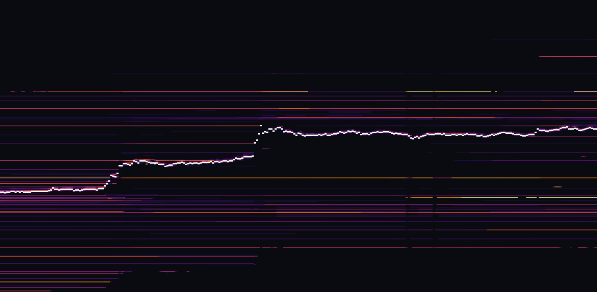 Тепловая карта ликвидности ETH за 24ч: крупные заявки в стакане