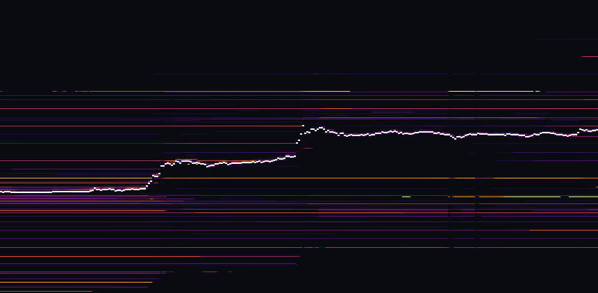 Тепловая карта ликвидности ETH за 24ч: крупные заявки в стакане
