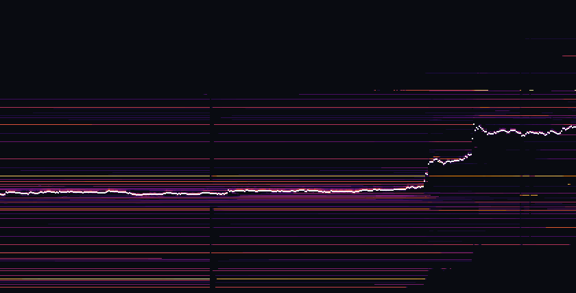 Тепловая карта ликвидности ETH за 3д: крупные заявки в стакане