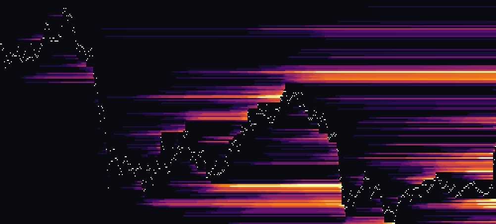 Карта ликвидаций BTC, таймфрейм 4ч: кластеры плечевых позиций