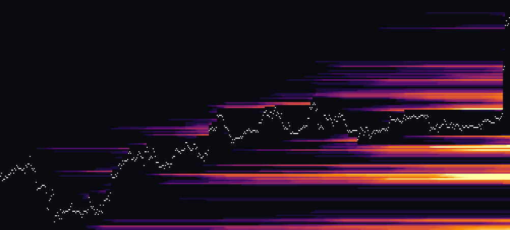 Карта ликвидаций ETH, таймфрейм 1ч: кластеры плечевых позиций